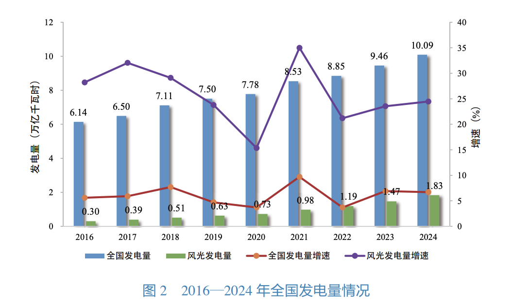 china-electric-generation