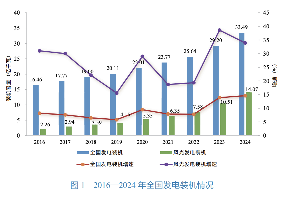 china-power-generation-installed