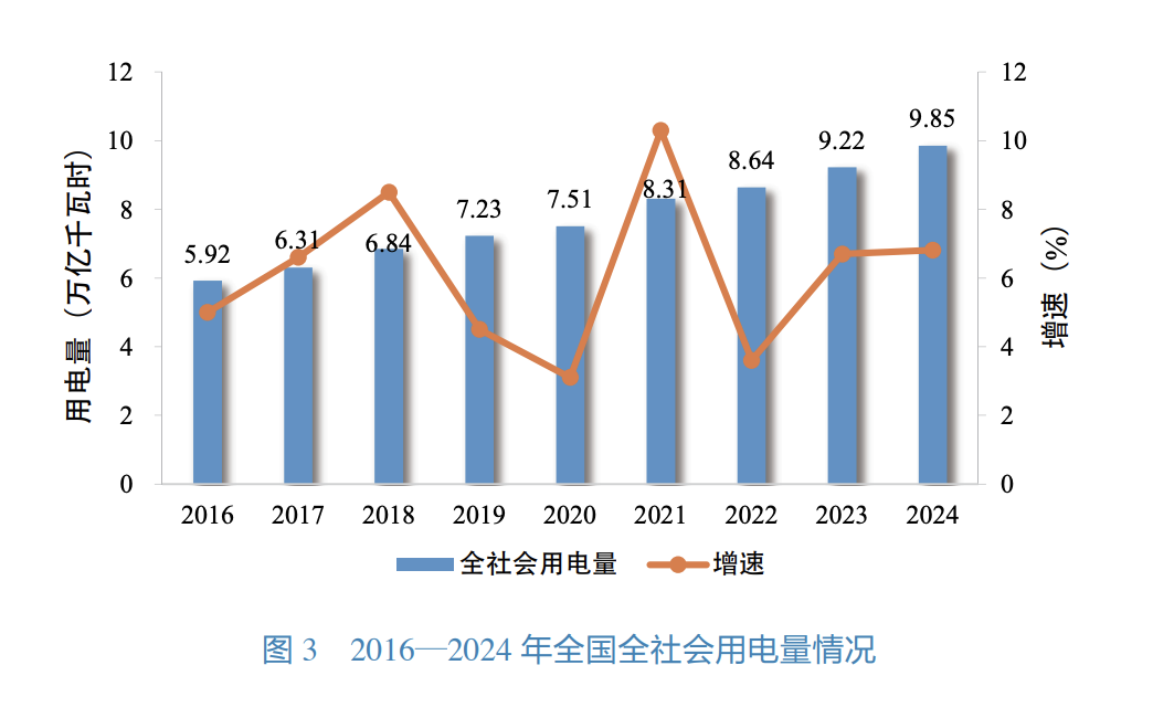 china-power-usage