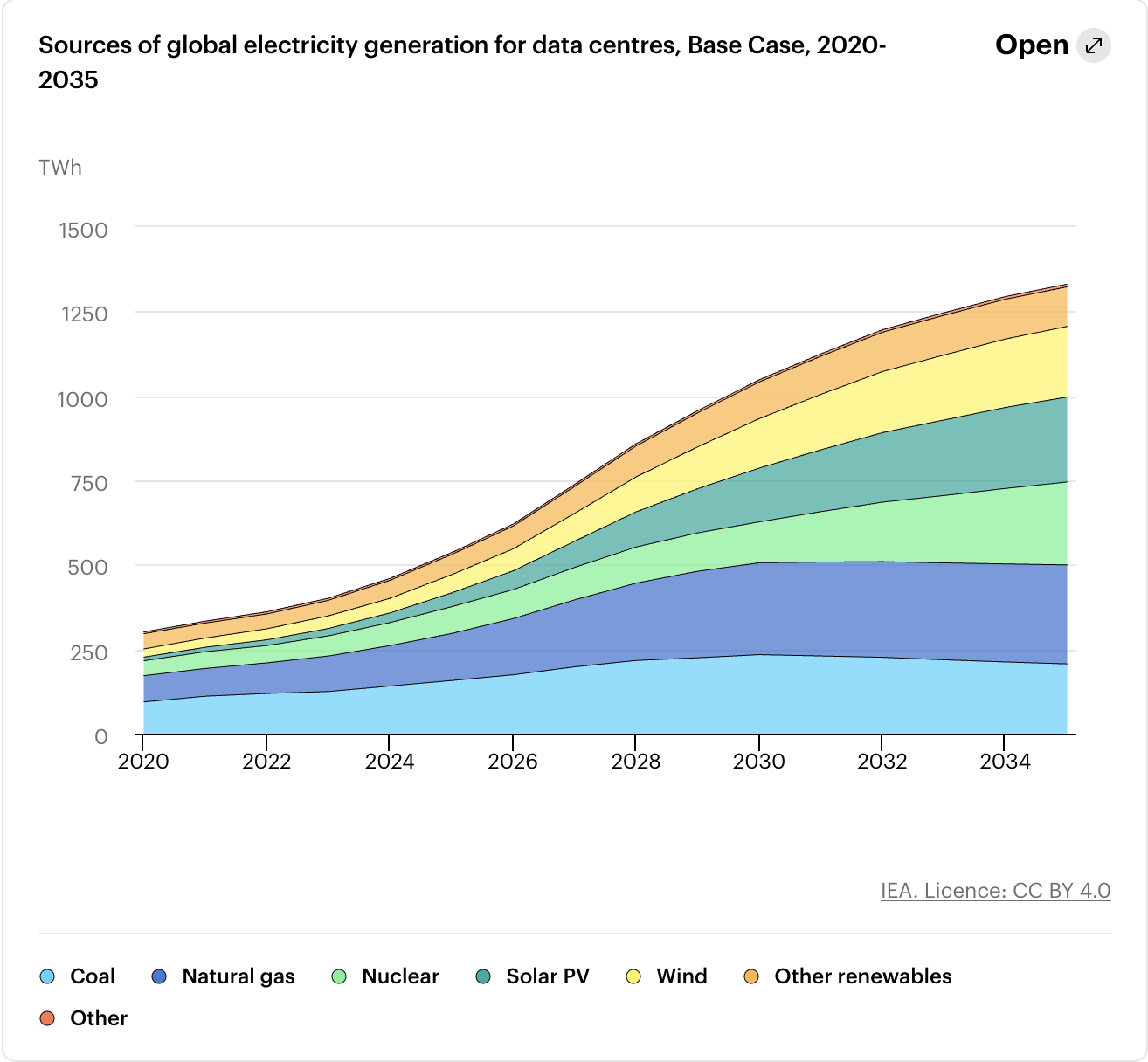 electric-generation