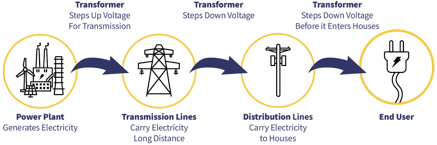 ai-datacenter-power-tranport